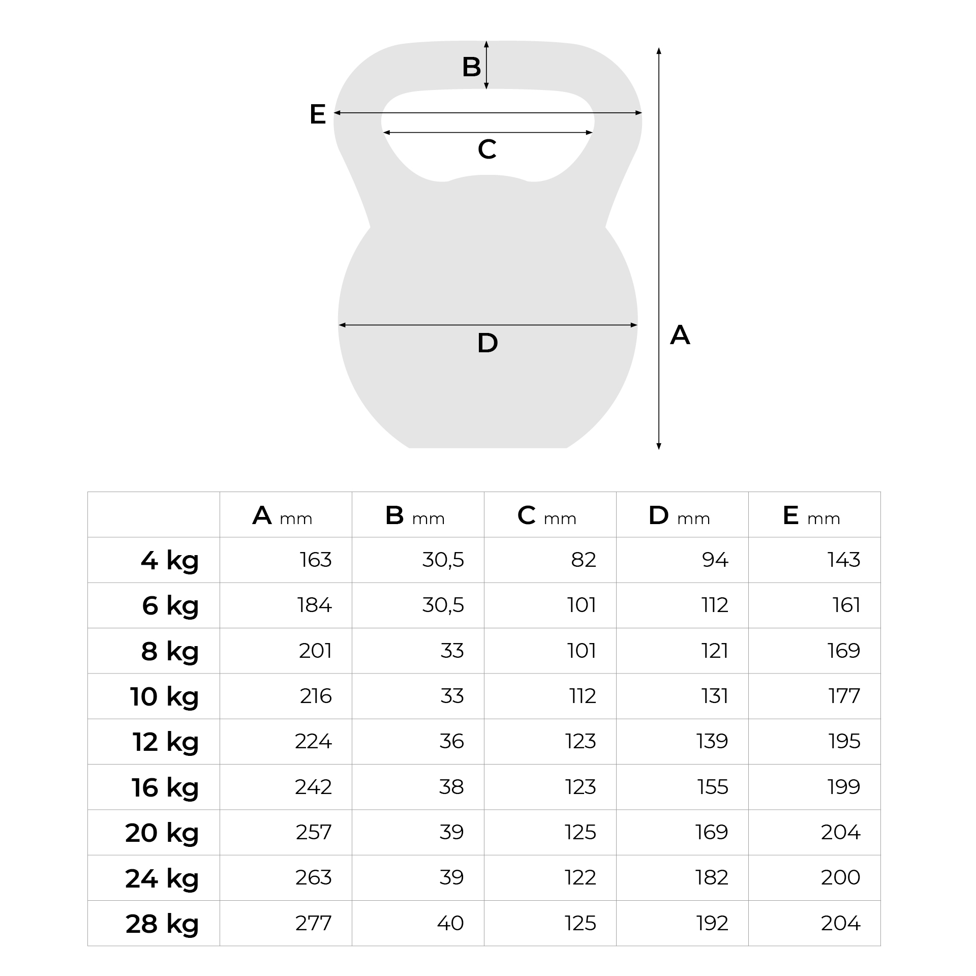 Kettlebell PB Strong Black 20 kg